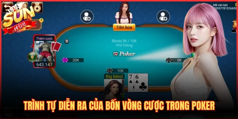 Trình tự diễn ra của bốn vòng cược trong Poker